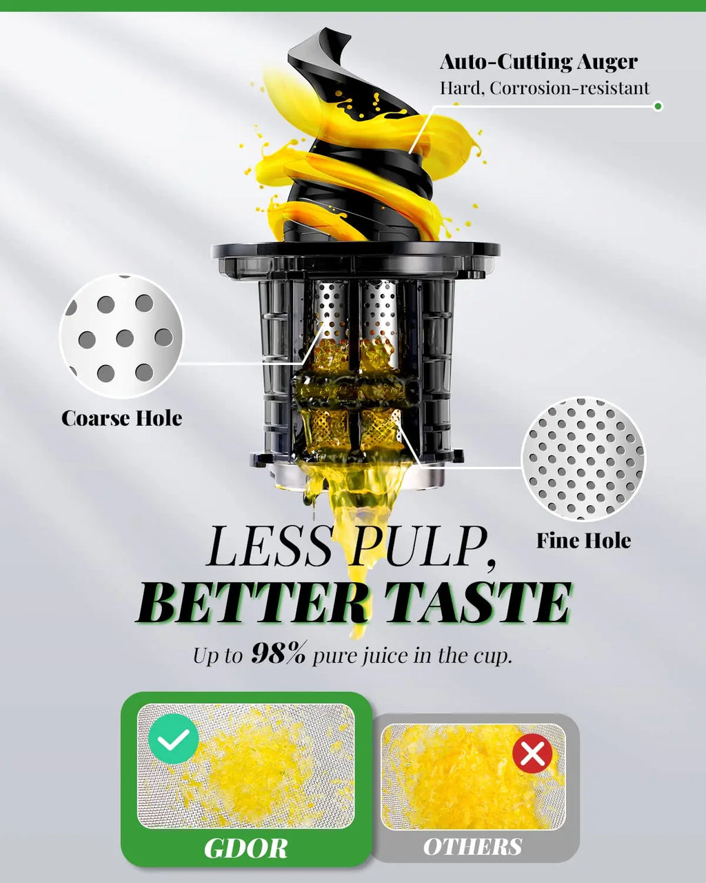 Cold Press Juicer with 3.5 Inch Wide Feed Chute | 150NM Powerful Slow Masticating Juicer for Whole Fruits and Vegetables